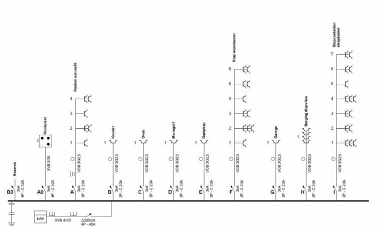 Voorbeeld van een eendraadschema van een elektrische installatie