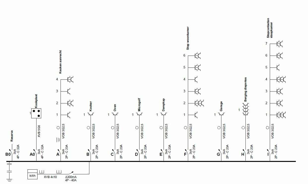 Voorbeeld van een eendraadschema met beveiligingen en elektrische kringen